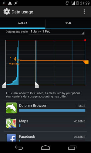 Android mobile data usage, showing 1.95 gigabytes used by Dolphin Browser