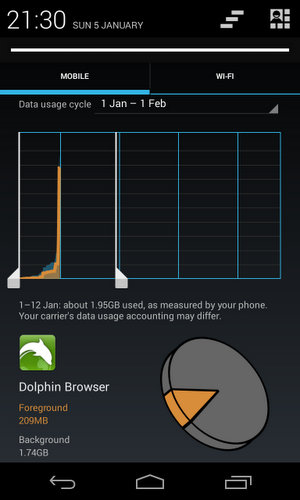 Android mobile data usage specifically for Dolphin Browser, showing 1.74 gigabytes used in the background